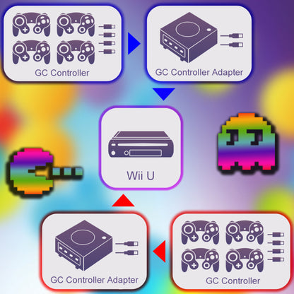 Wii U Gamecube Controller Adapter