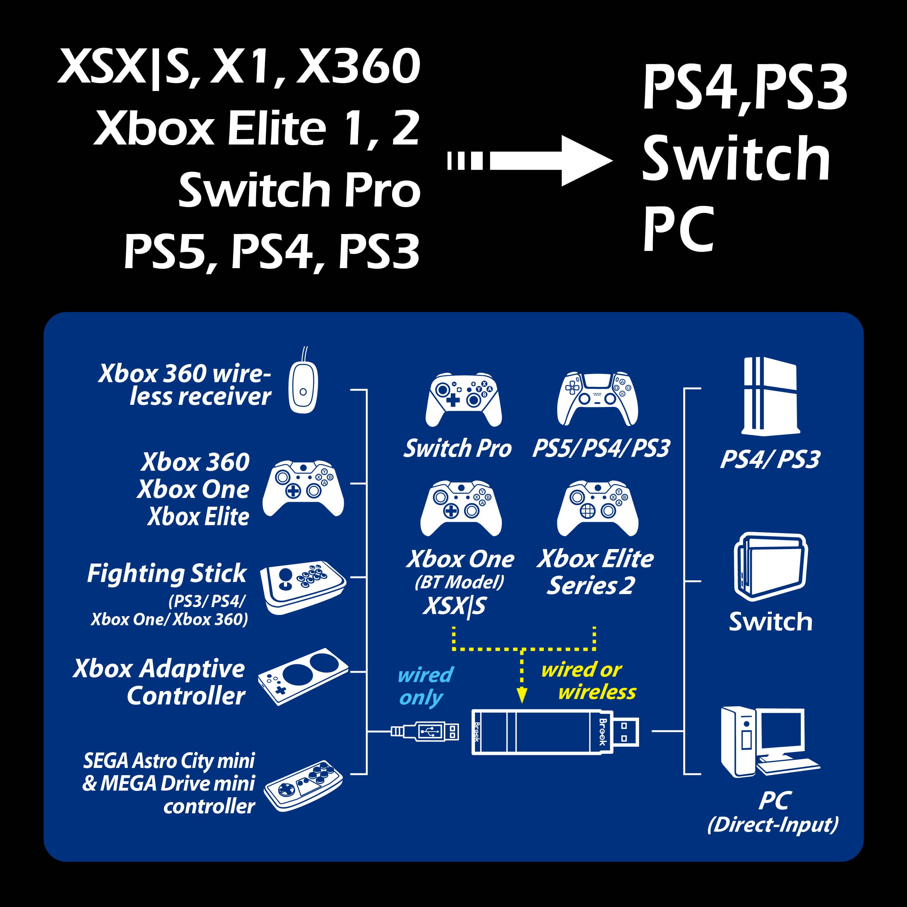 Brook Wingman XE2