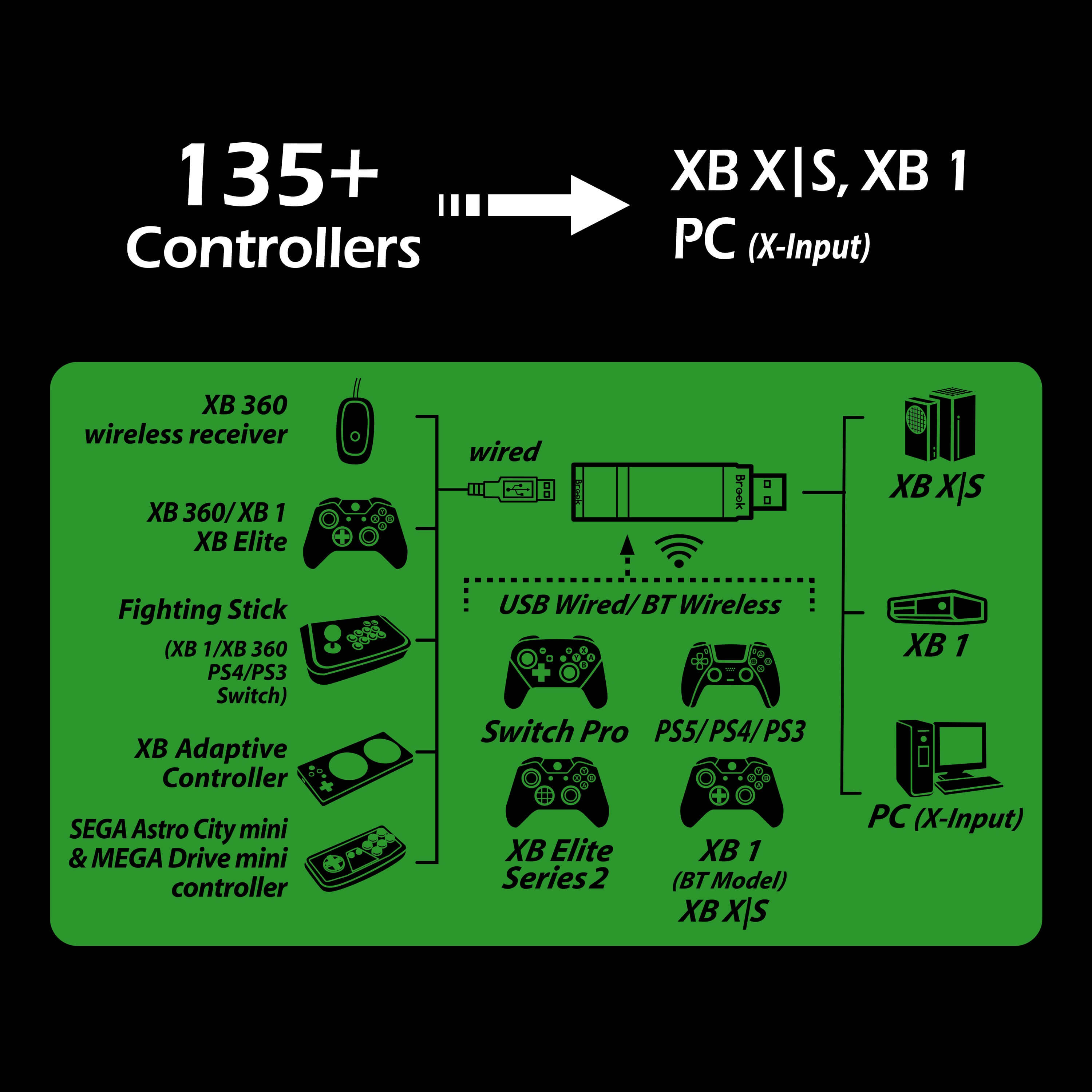 Brook Wingman XB3-support Xbox X|S & Xbox One Console