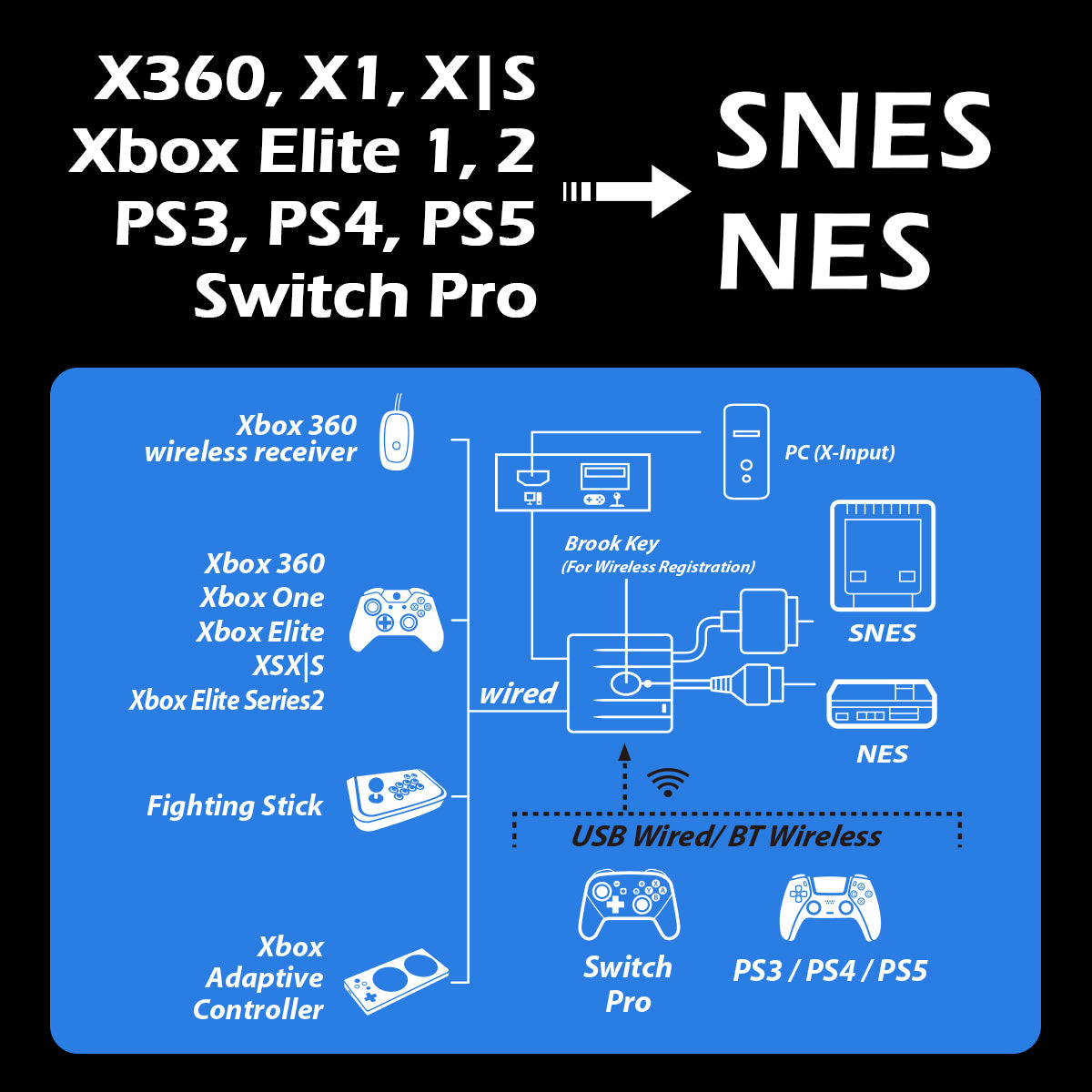 Wingman SNES